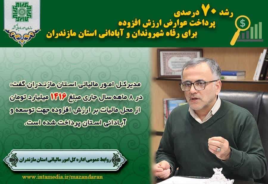 رشد ۷۰ درصدی پرداخت عوارض ارزش افزوده برای رفاه شهروندان و آبادانی استان مازندران