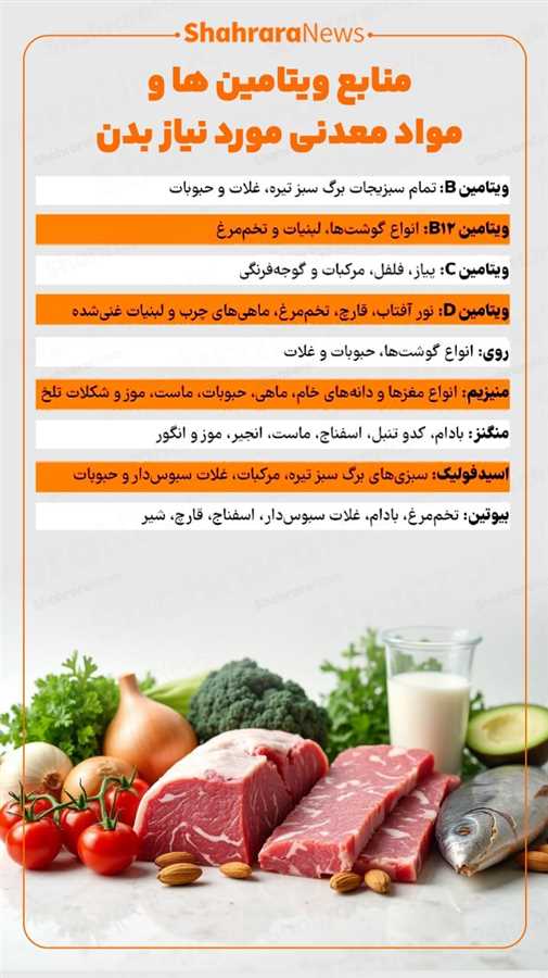  اینفوگرافی| منابع ویتامین‌ها و مواد معدنی مورد نیاز بدن 